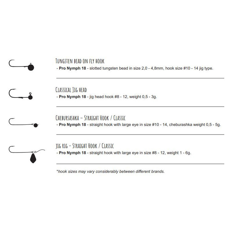 Köp Libra Lures Pro Nymph - Hot Orange (Garlic) på MiEKOfishing.se!