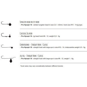 Köp Libra Lures Pro Nymph - Hot Green (Garlic) på MiEKOfishing.se!