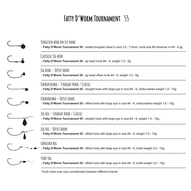 Köp Libra Lures Fatty D´Worm Tournament - Hot Orange (Garlic) på MiEKO!